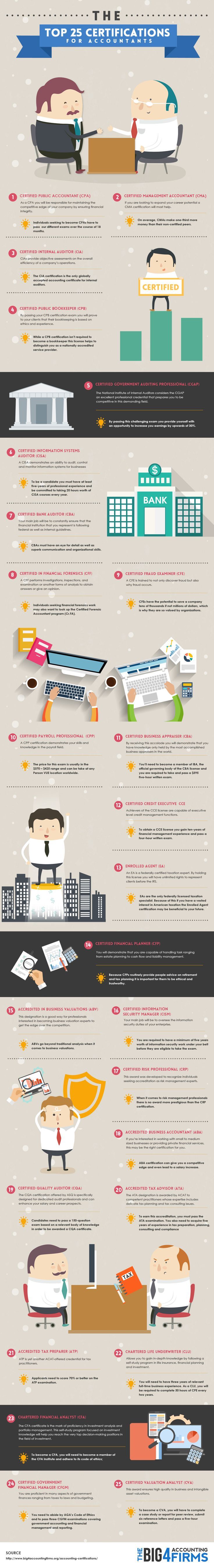 top 10 certifications for it professionals on june9 com accounting jobs accounting accounting career