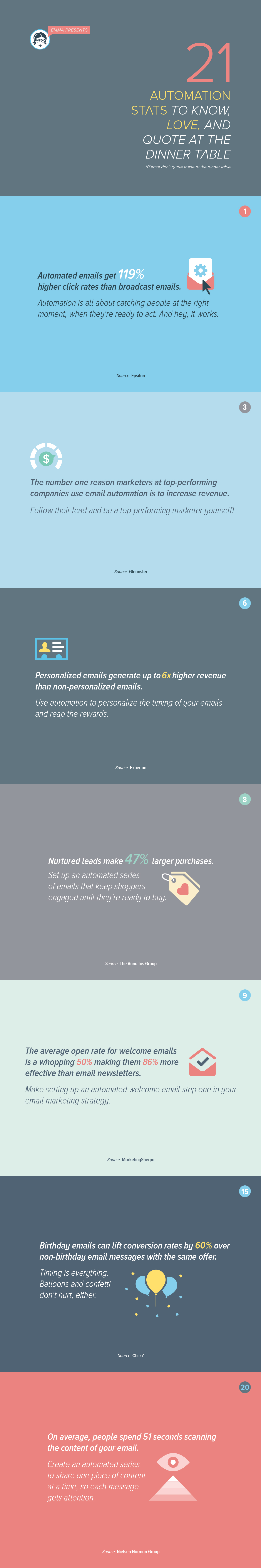 seven email automation stats to geek out to in 2015 infographic email marketing infographics infographic marketing marketing system automated email follow up on seven email automation stats to geek out to in 2015 infographic email marketing infographics infographic marketing marketing system