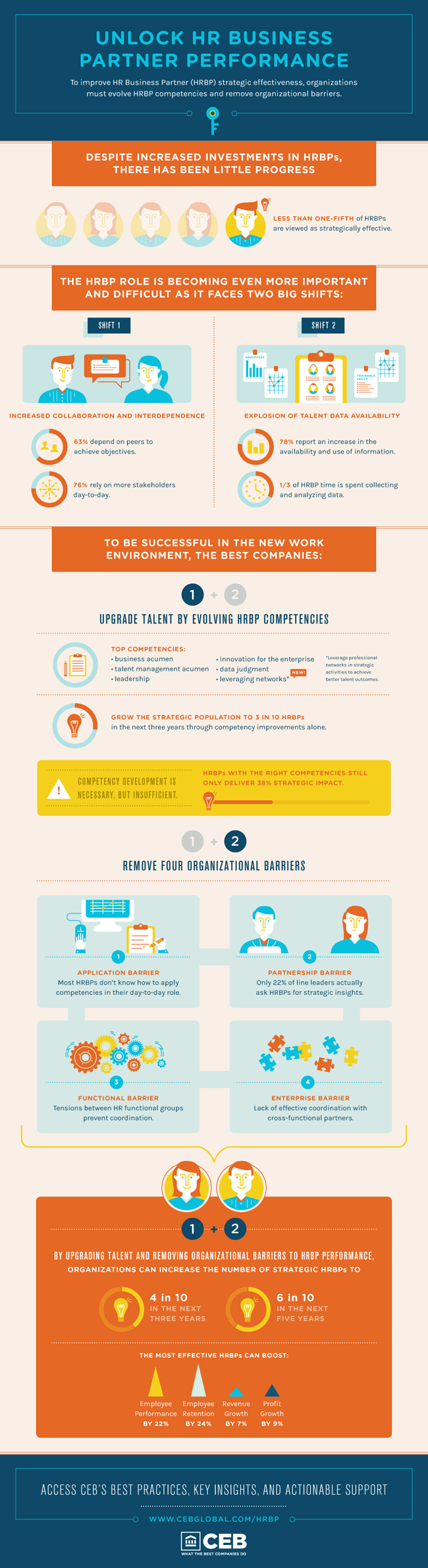 hr infographic human resources human resources career management infographic hr generalist role on hr infographic human resources human resources career management infographic