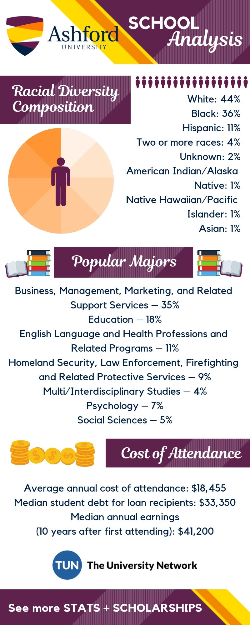 universities for law enforcement on here is a tuition and success analysis of ashford university ashford university ashford university