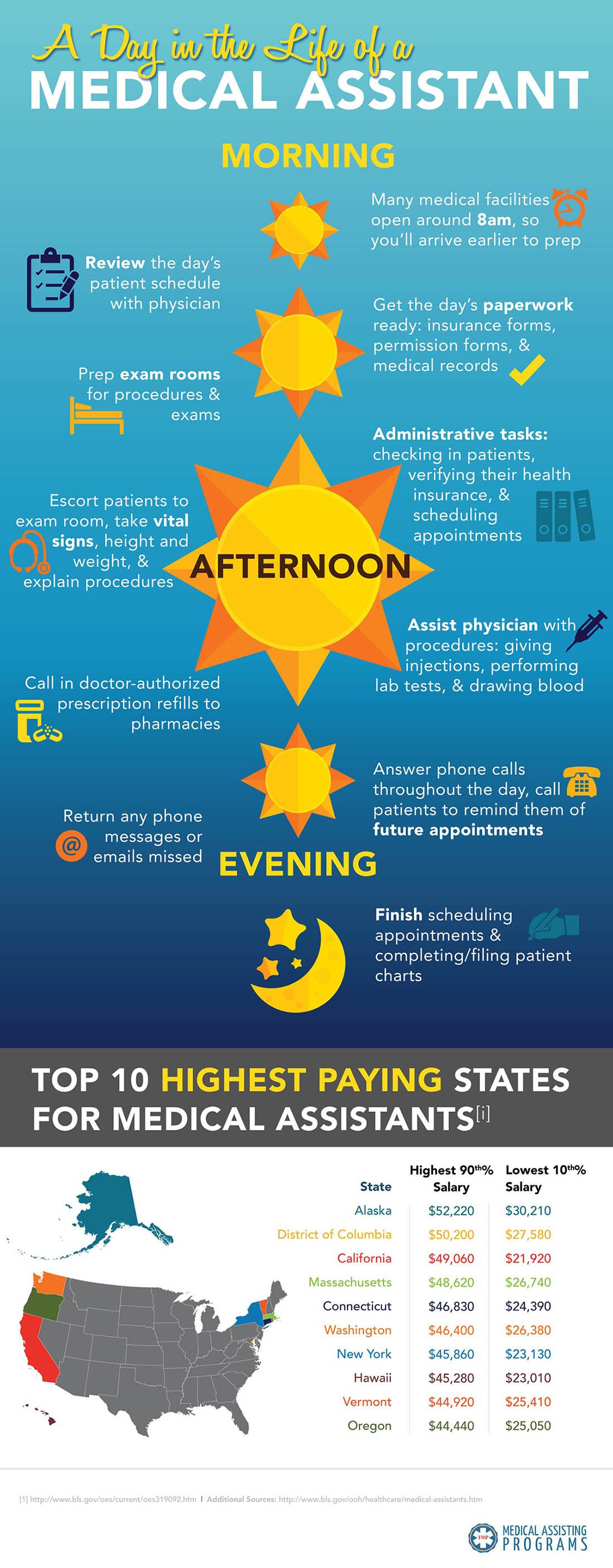 how to become a medical assistant on 120 medical assistants ideas medical medical assistant become a medical assistant