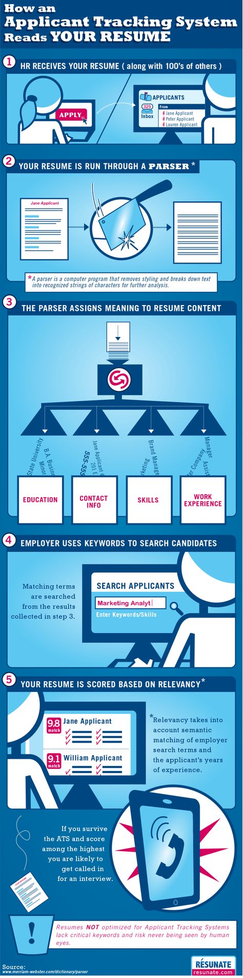 applicant tracking system resume test on 9 winning resume strategies for phds