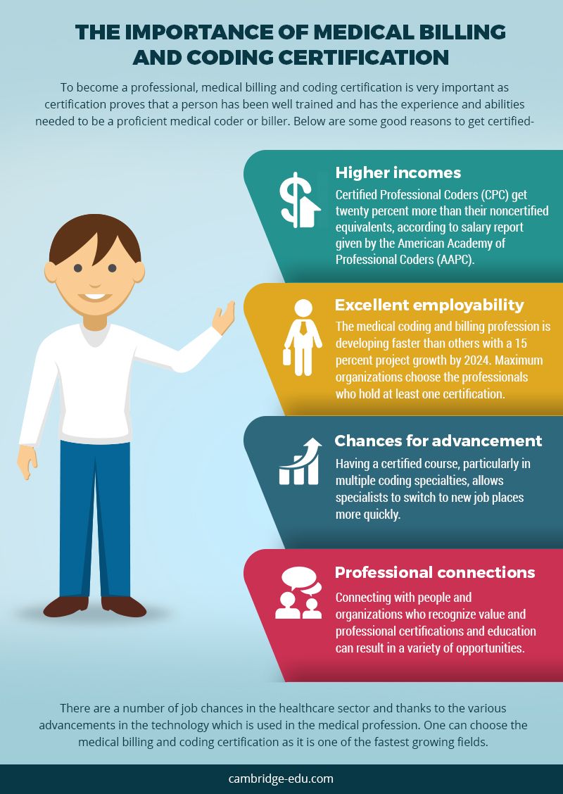 medical billing and coding schools on medical career training institute hempstead long island ny cambridge business institute medical coder medical careers medical billing and coding