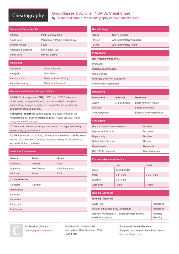 drug classes actions nsaids cheat sheet by reuben download free from cheatography chea pharmacology nursing pharmacy technician study nclex study guide free pharmacy tech classes on drug classes actions nsaids cheat sheet by reuben download free from cheatography chea pharmacology nursing pharmacy technician study nclex study guide