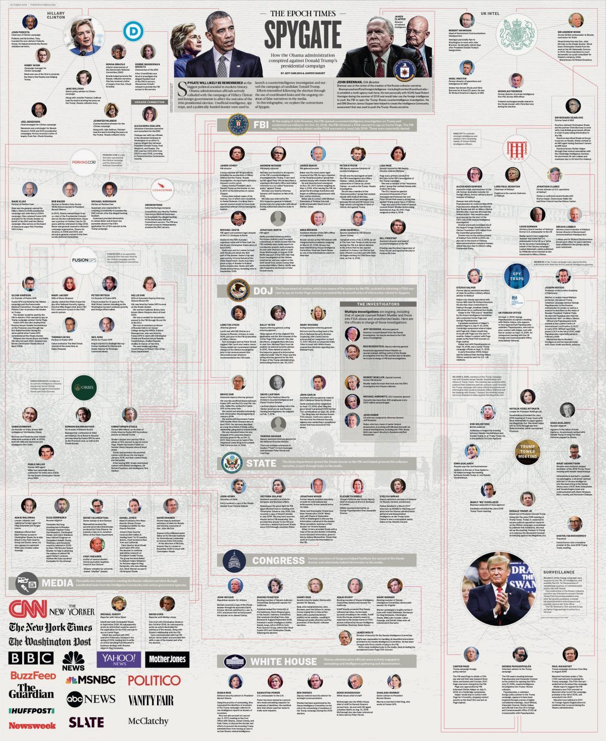 wikileaks hillary clinton on politics