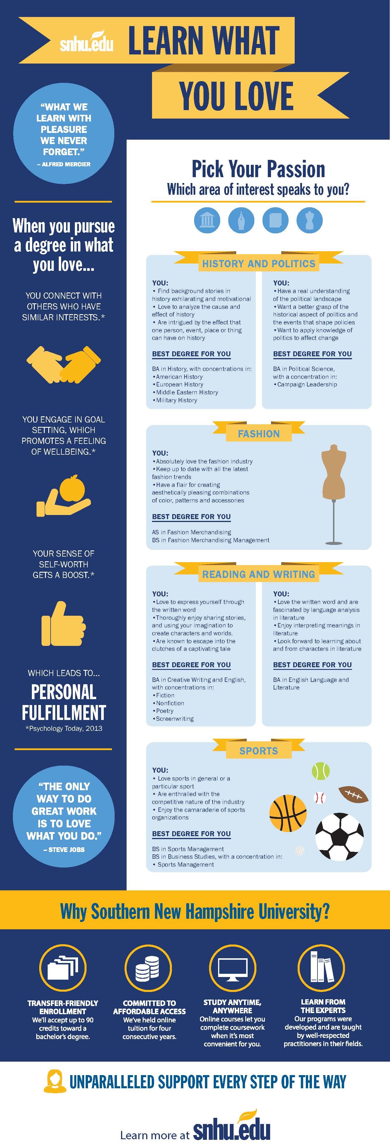 online sports management masters on 11 snhu infographics ideas online degree liberal arts college online masters