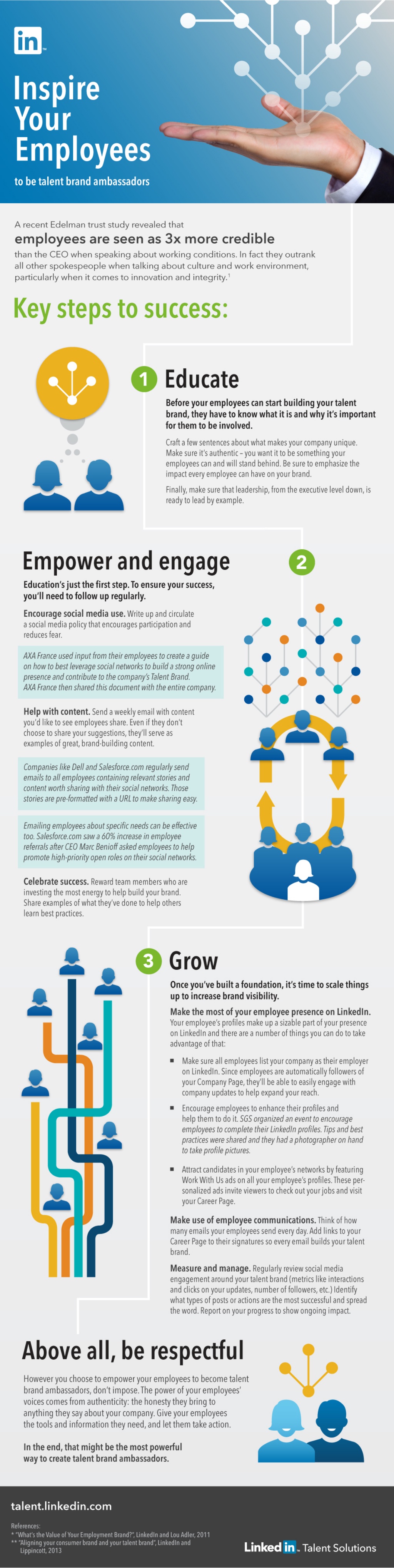 top brand ambassador companies on inspire your employees to become talent brand ambassadors infographic by linkedin talent solutions via sl brand ambassador management infographic infographic