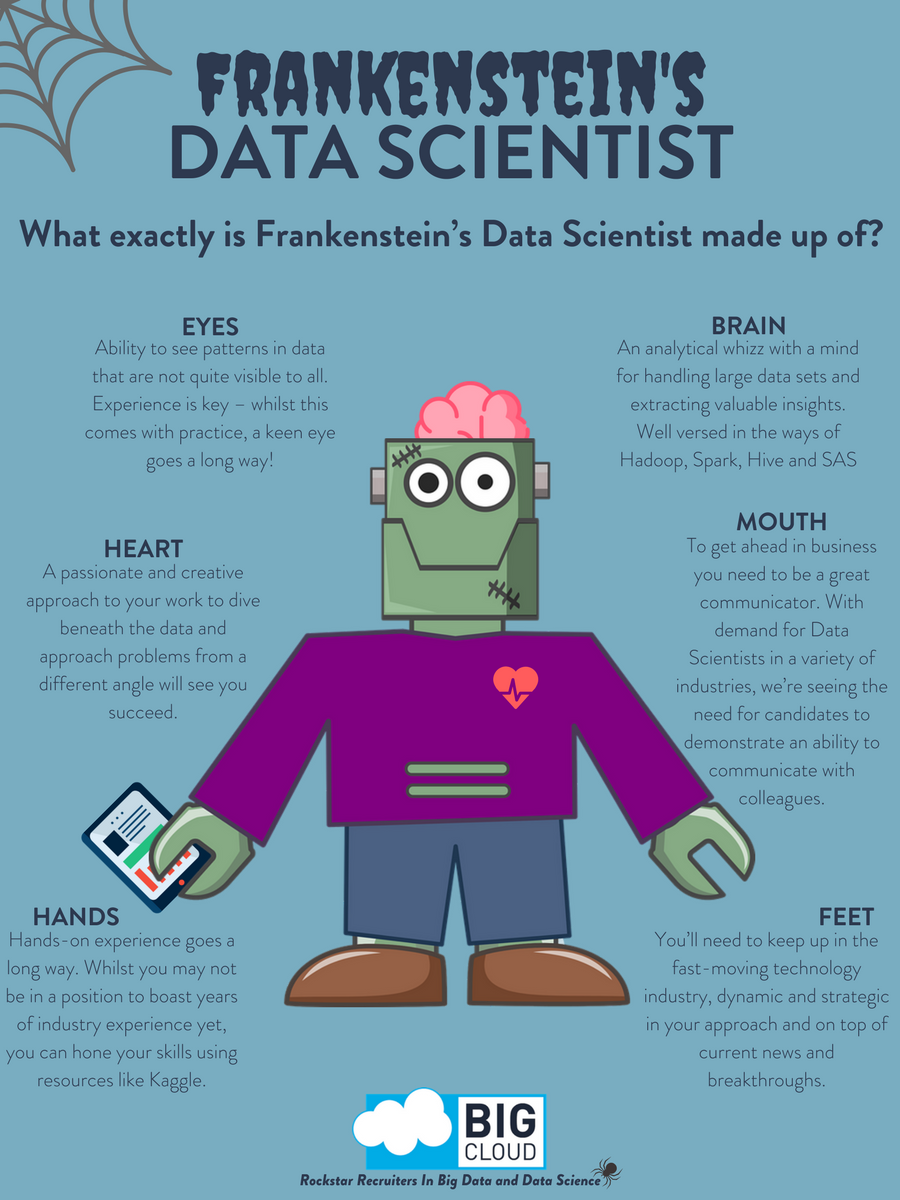 junior data analyst on homepage big cloud data scientist data science what is data science