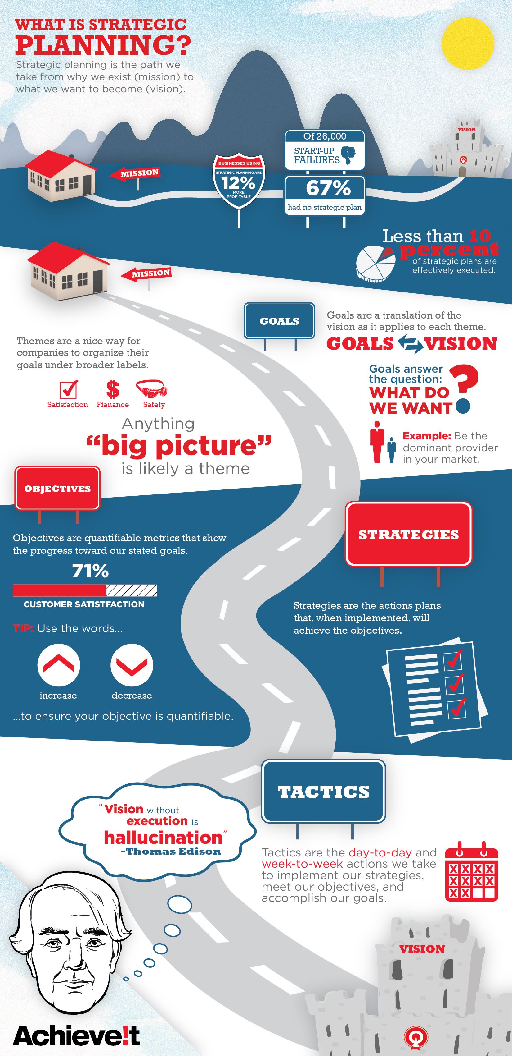 business development process on strategic planning is one of the most important actions you can take to ensure a succe strategic planning process strategic planning what is strategic planning