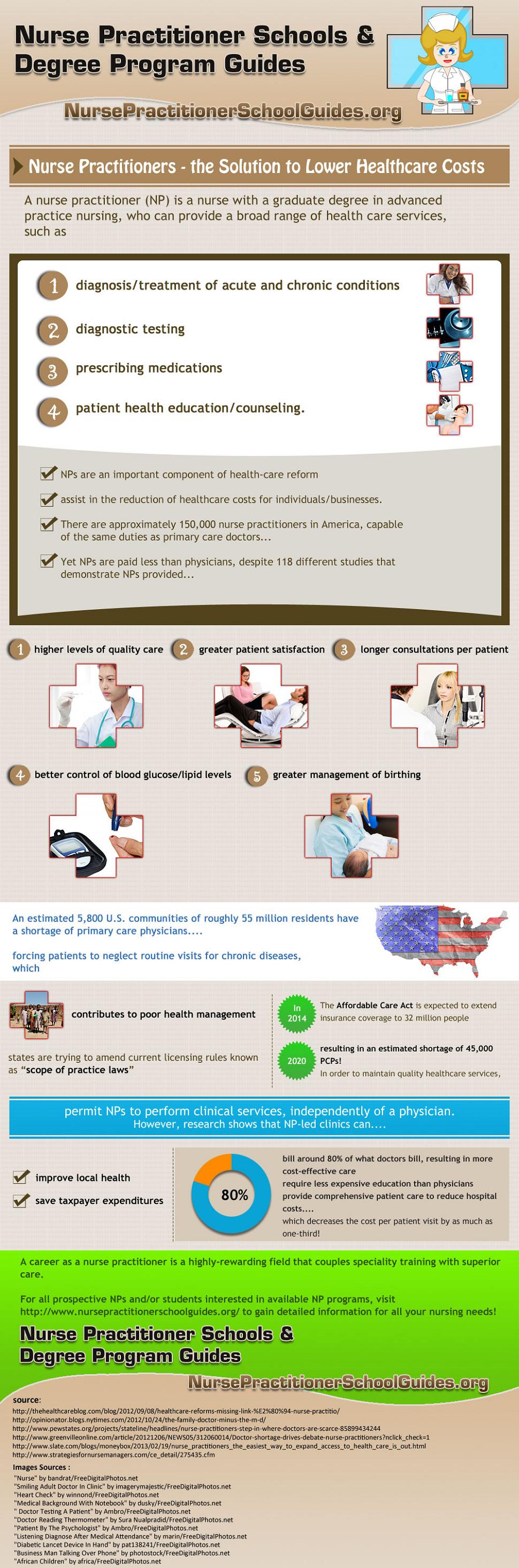 online nurse practitioner programs on nurse practitioner schools degree program guides visual ly nurse practitioner school nurse practitioner online nursing schools