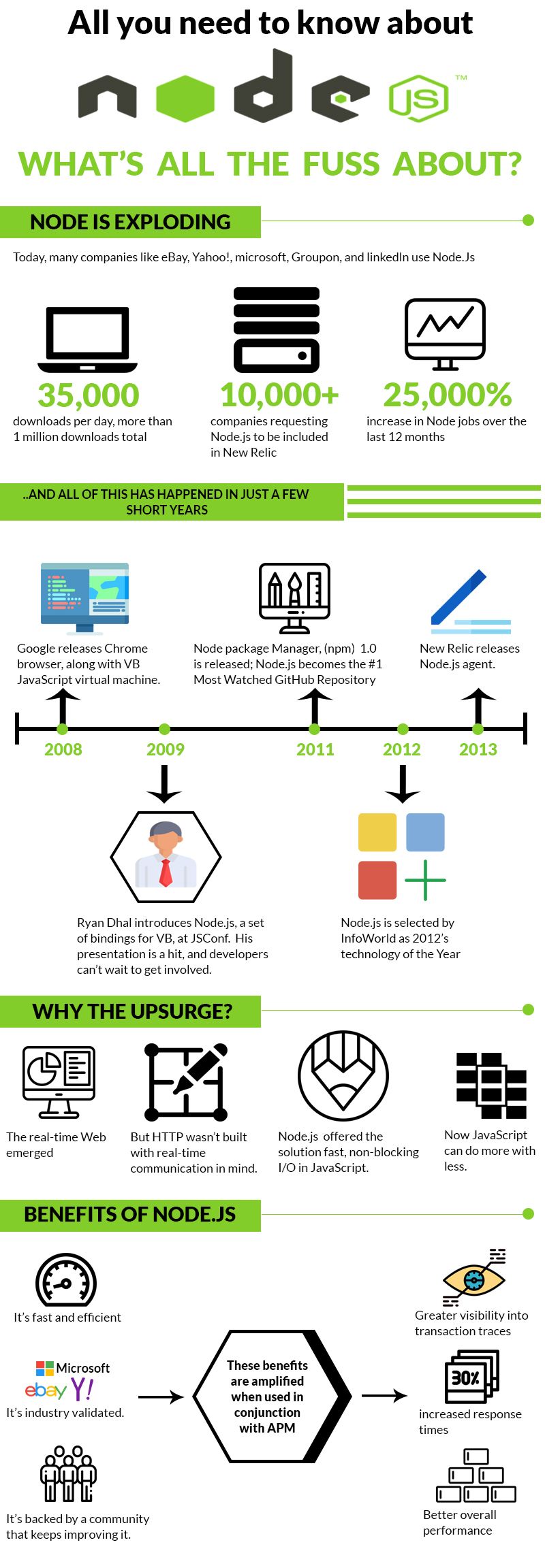 front end development company on pin on infographics