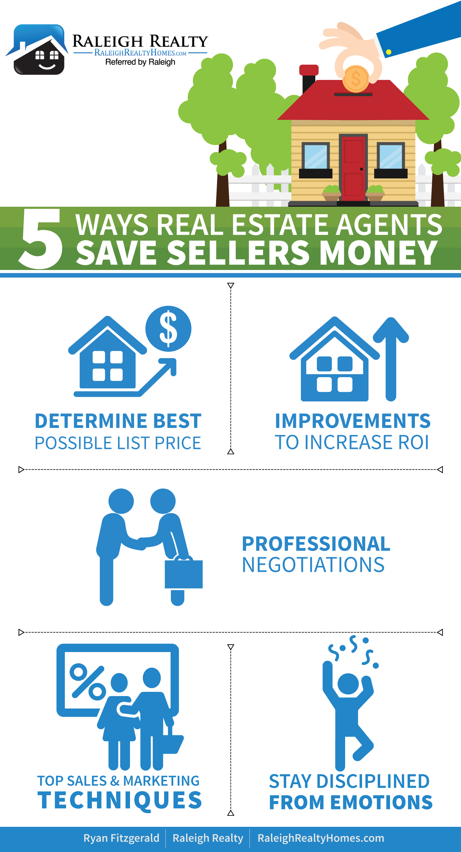 5 ways real estate agents save sellers money infographic raleigh real estate real estate buying real estate real estate agent on 5 ways real estate agents save sellers money infographic raleigh real estate real estate buying real estate