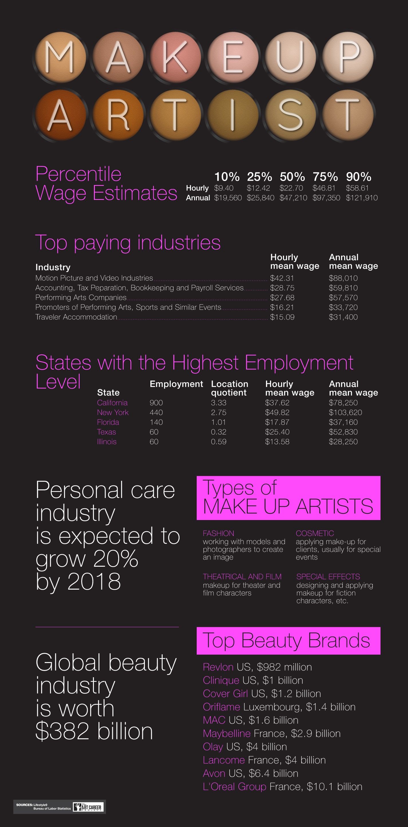 become a makeup artist on how to become a makeup artist becoming a makeup artist makeup artist business artistry makeup
