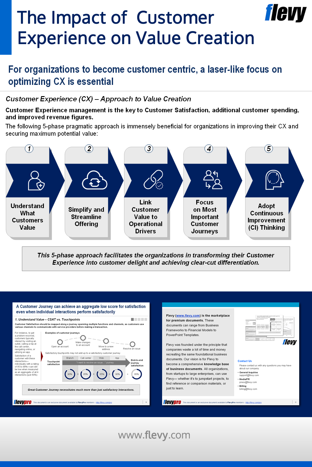 business development process on the impact of customer experience on value creation customer experience digital marketing strategy business problems