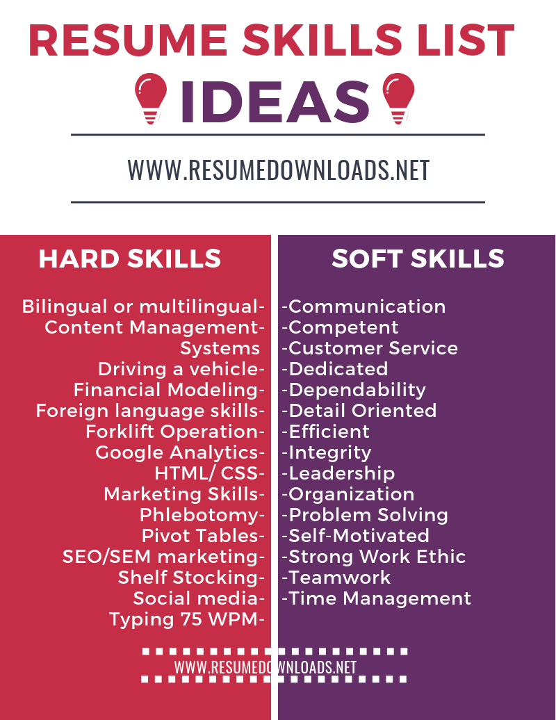 need help adding resume skills to impress employers we have a large sample of resume template ideas of resum resume skills list resume skills list of skills list of skills for work on need help adding resume skills to impress employers we have a large sample of resume template ideas of resum resume skills list resume skills list of skills