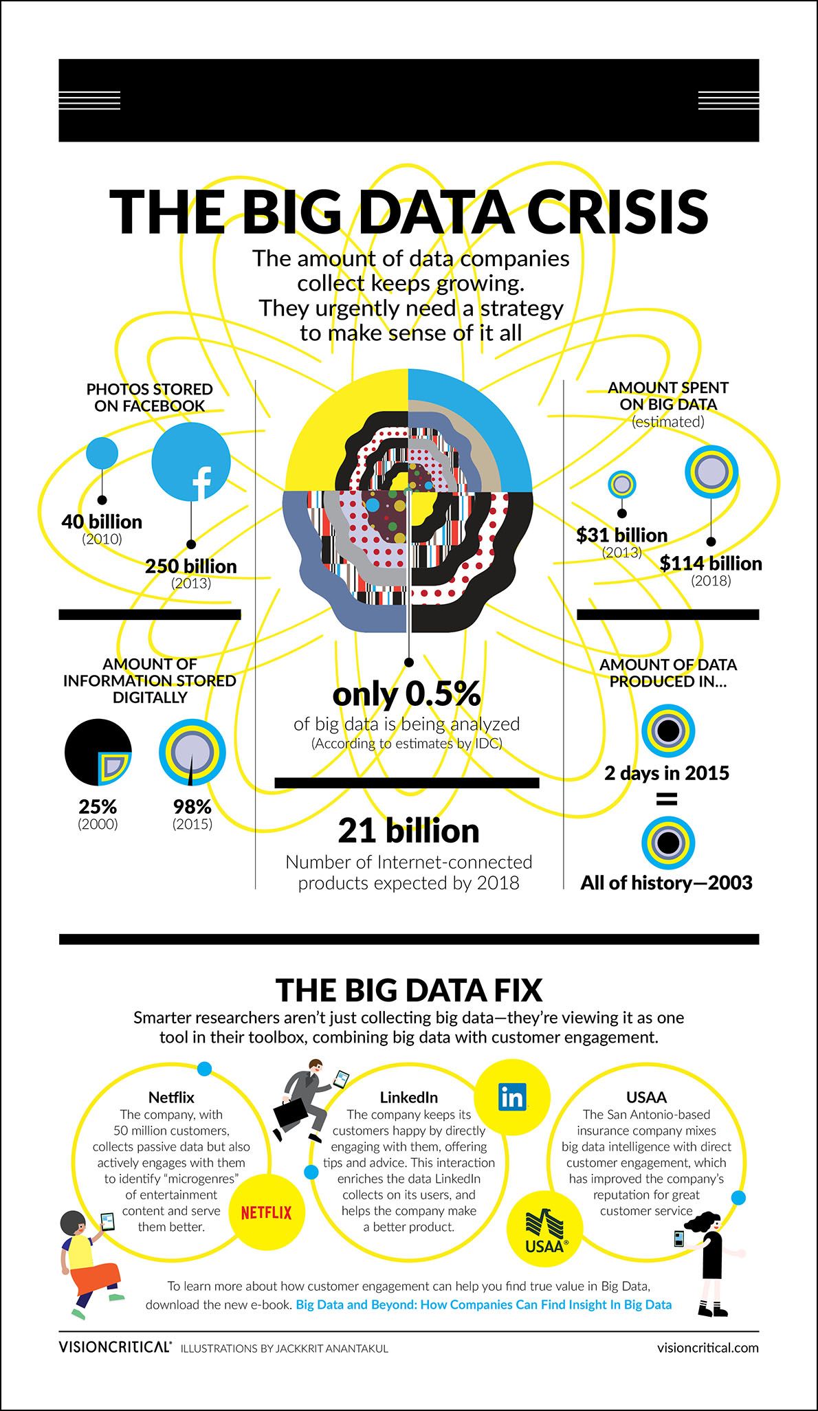 big data science on infographic the big data crisis big data big data infographic data science learning