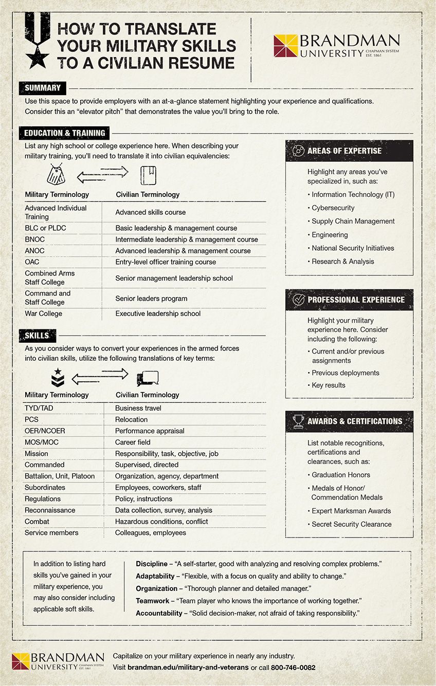 military awards on resume on jobs after the military how to translate your military skills to a civilian resume infographic resume skills resume military jobs