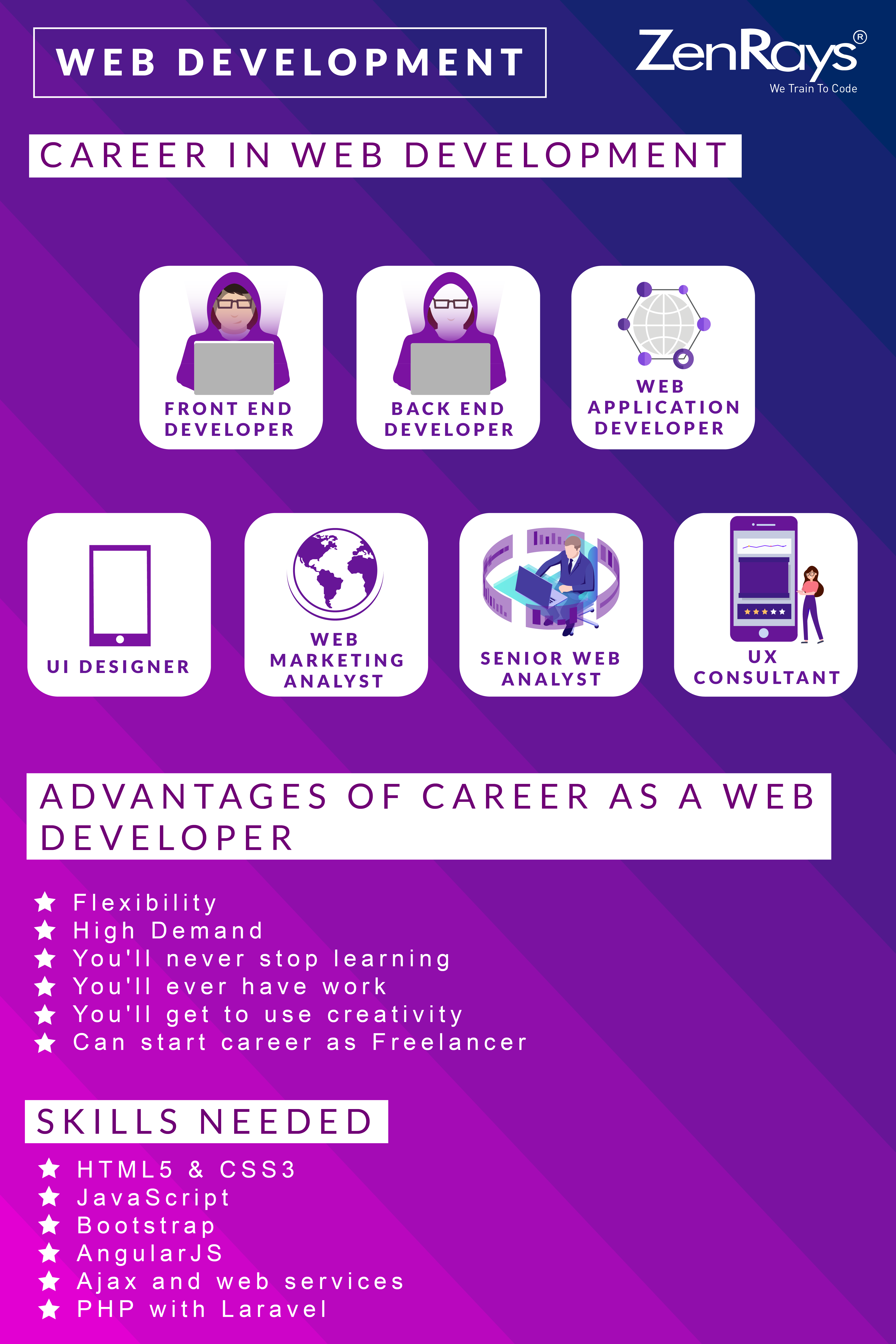 best web development course on best web development training institute in bangalore web development training web development web development course