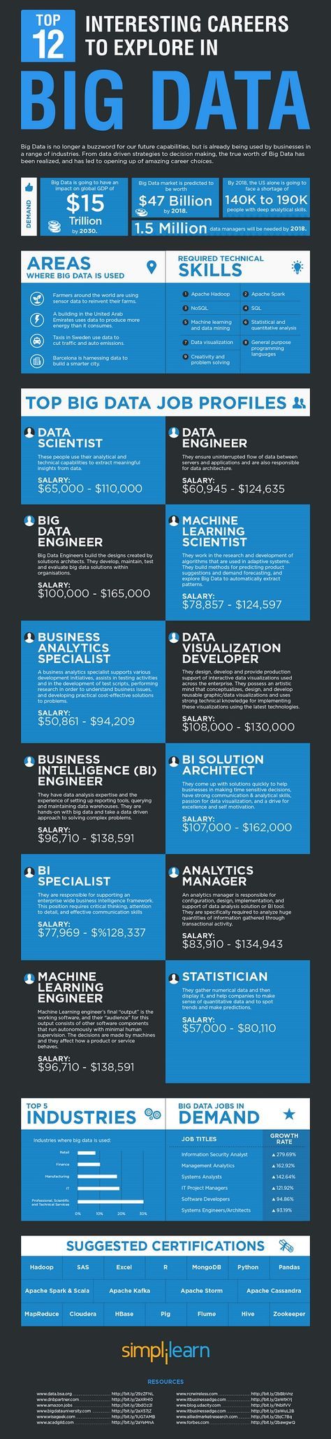 big data science on top 12 interesting careers to explore in big data insidebigdata big data data science data science learning