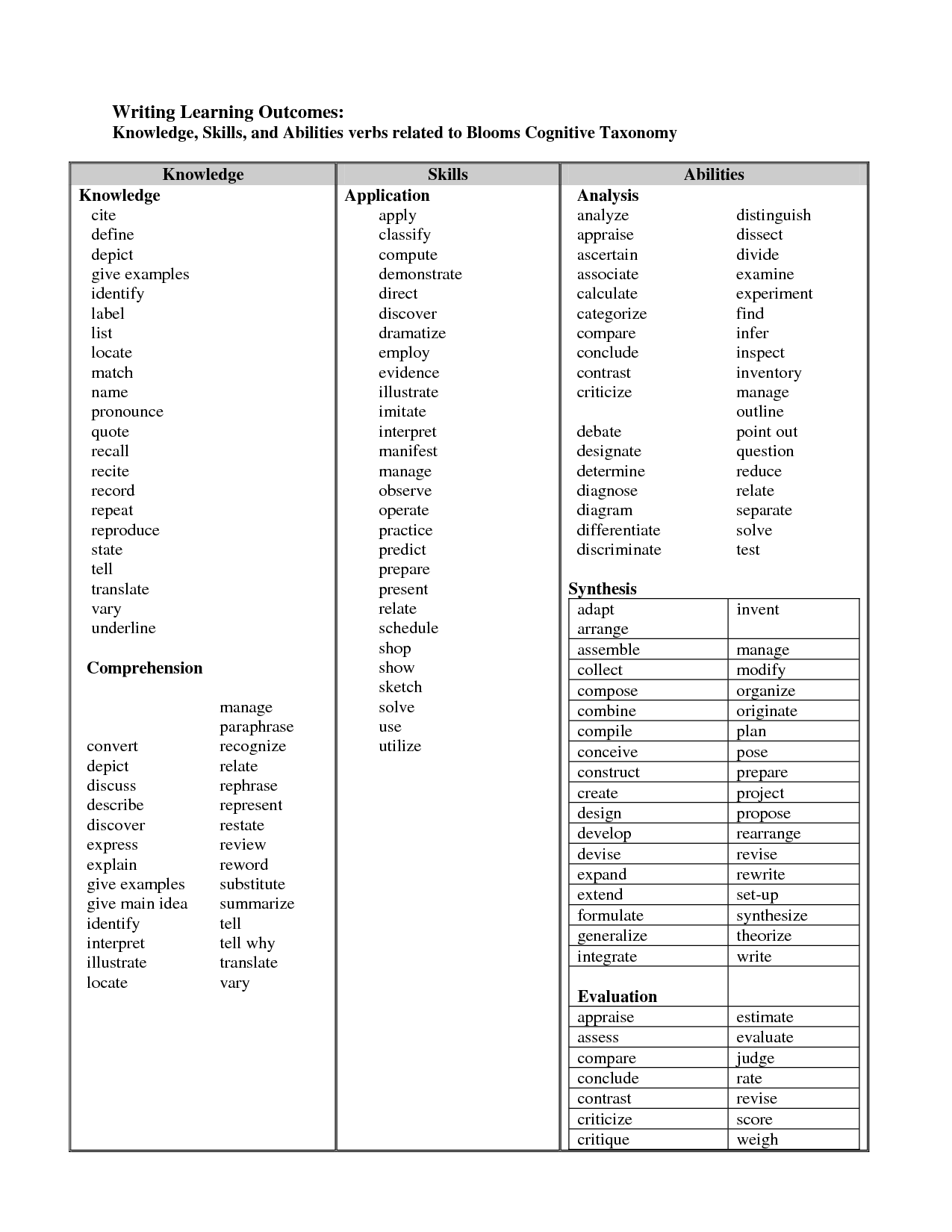 knowledge skills and abilities template skills knowledge teaching list of skills for work on knowledge skills and abilities template skills knowledge teaching