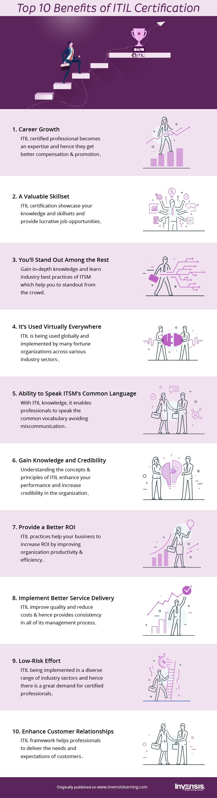 top 10 certifications for it professionals on top 10 itil certification benefits in 2021 this or that questions certificate benefit