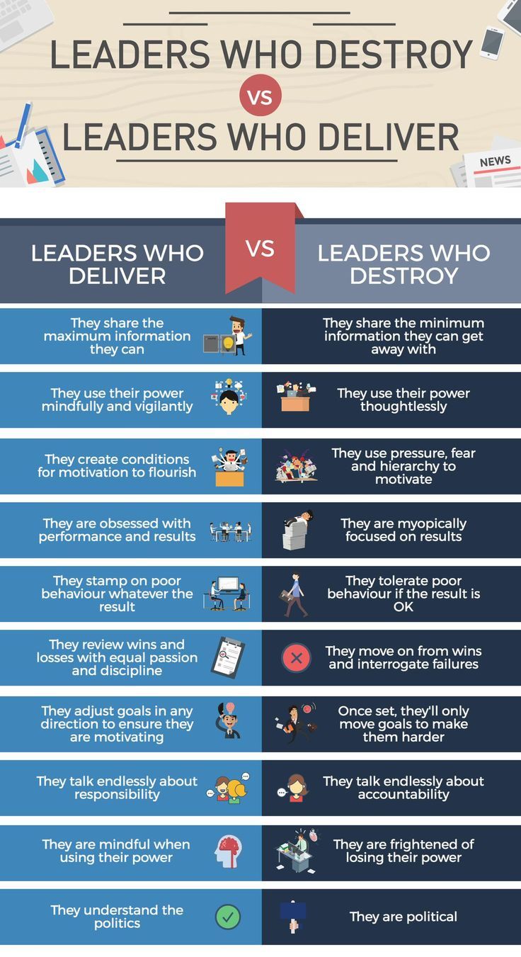 lead and manage a team on a retired navy seal commander s 12 rules for being an effective leader leadership business leadership leadership coaching