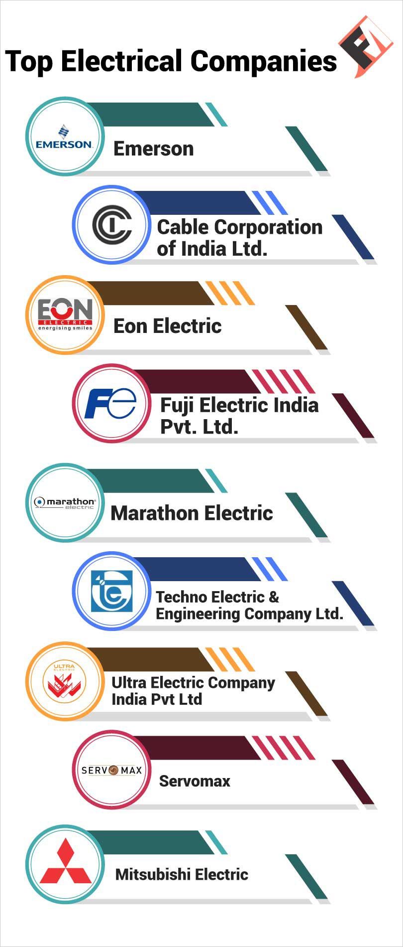 electrical engineering companies on akshata raut rautakshata19 profile pinterest