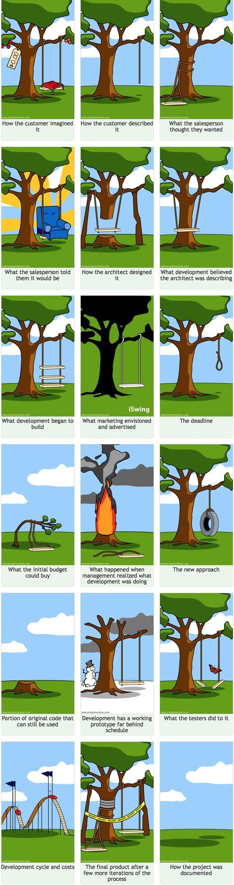 updated software development cartoon a classic inspired in a marketing cartoon software development programming humor enterprise architecture software program development on updated software development cartoon a classic inspired in a marketing cartoon software development programming humor enterprise architecture