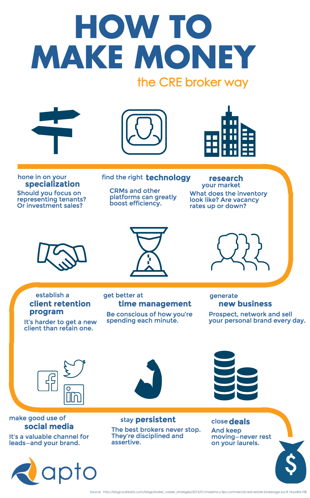 real estate leasing agent on prospecting 101 6 golden rules for brokers real estate business plan commercial real estate broker real estate business