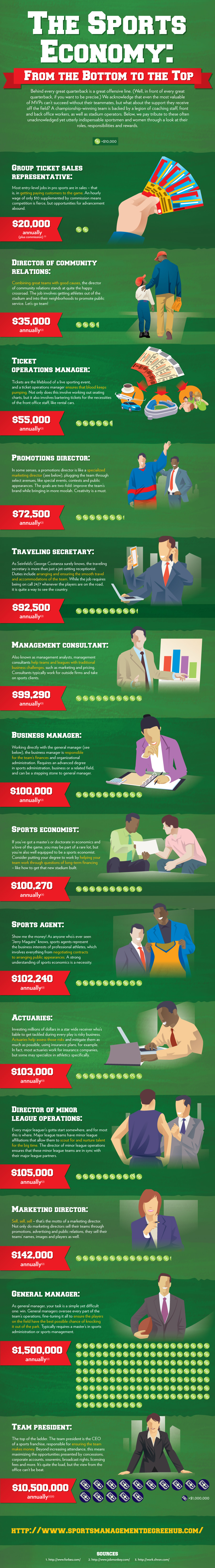 sports management degree on pin on murals