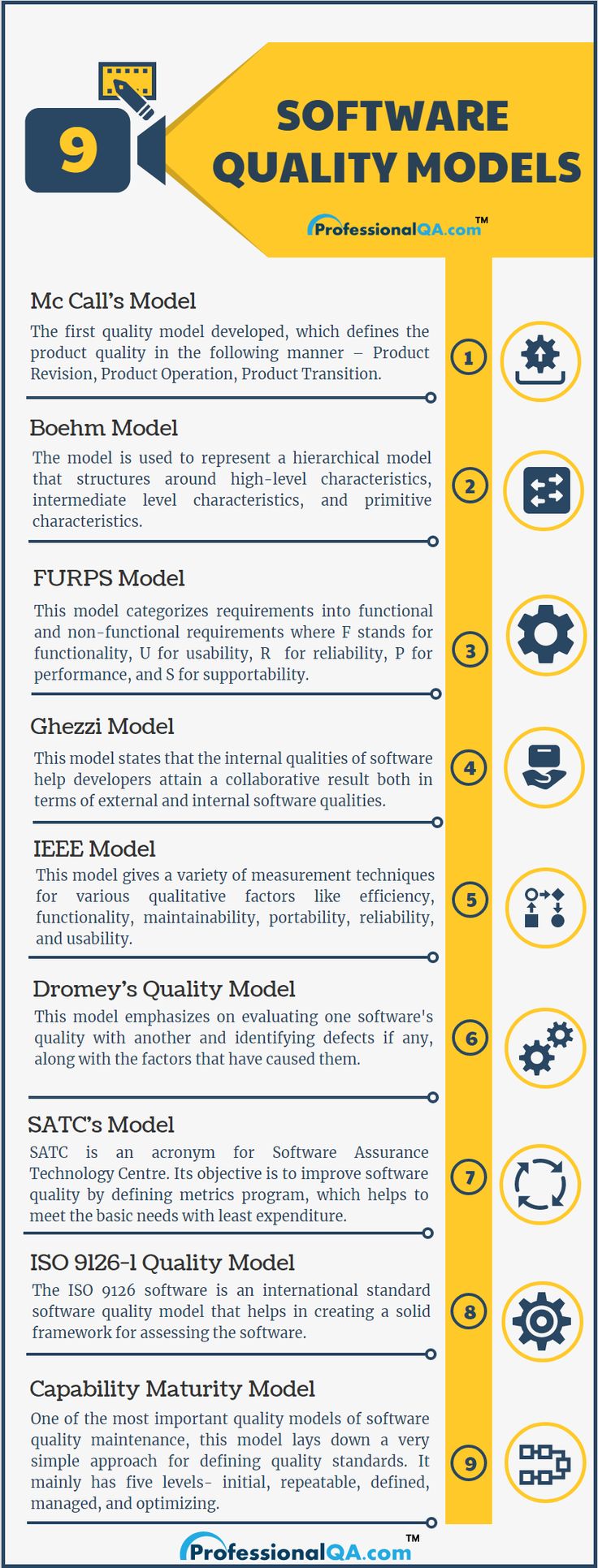 computer basic skills test on software quality models a detailed comparison software development life cycle testing strategies software testing