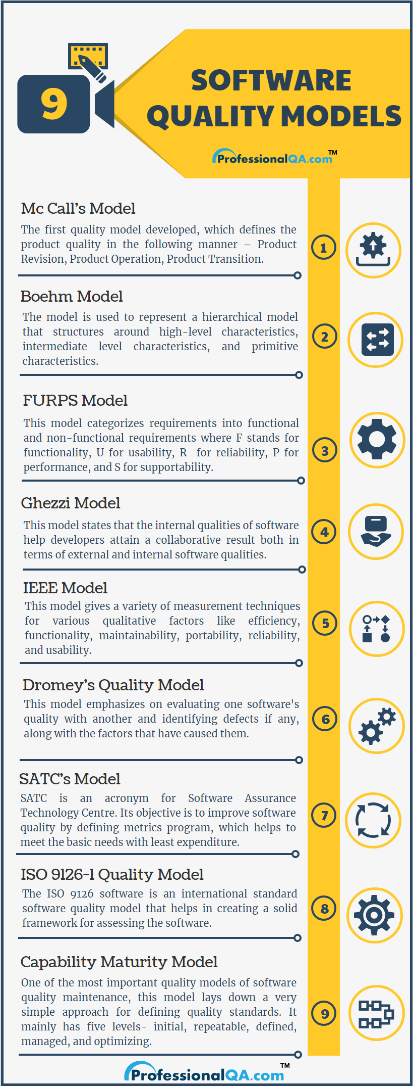 software quality models a detailed comparison software development life cycle testing strategies software testing software program development on software quality models a detailed comparison software development life cycle testing strategies software testing