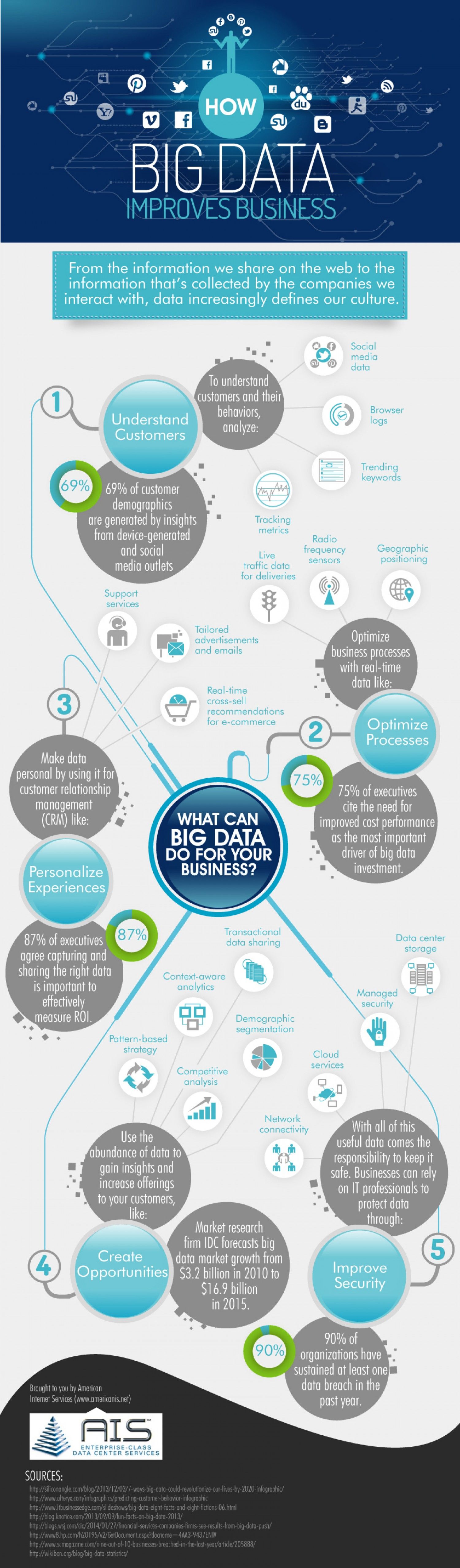 big data science on 98 big data ideas big data data big data analytics
