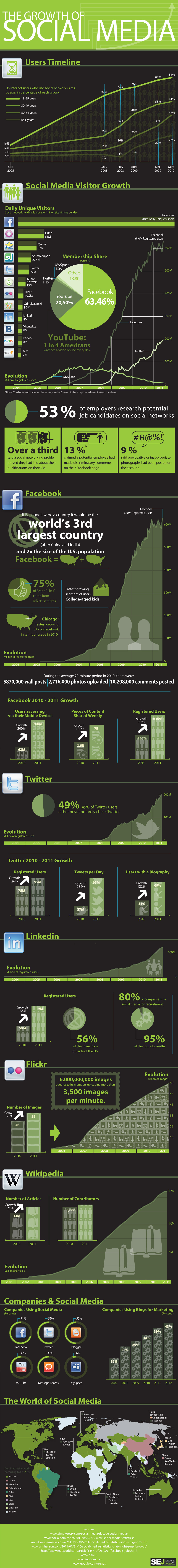 46 social media the job search ideas job search social media job retail job postings on 46 social media the job search ideas job search social media job