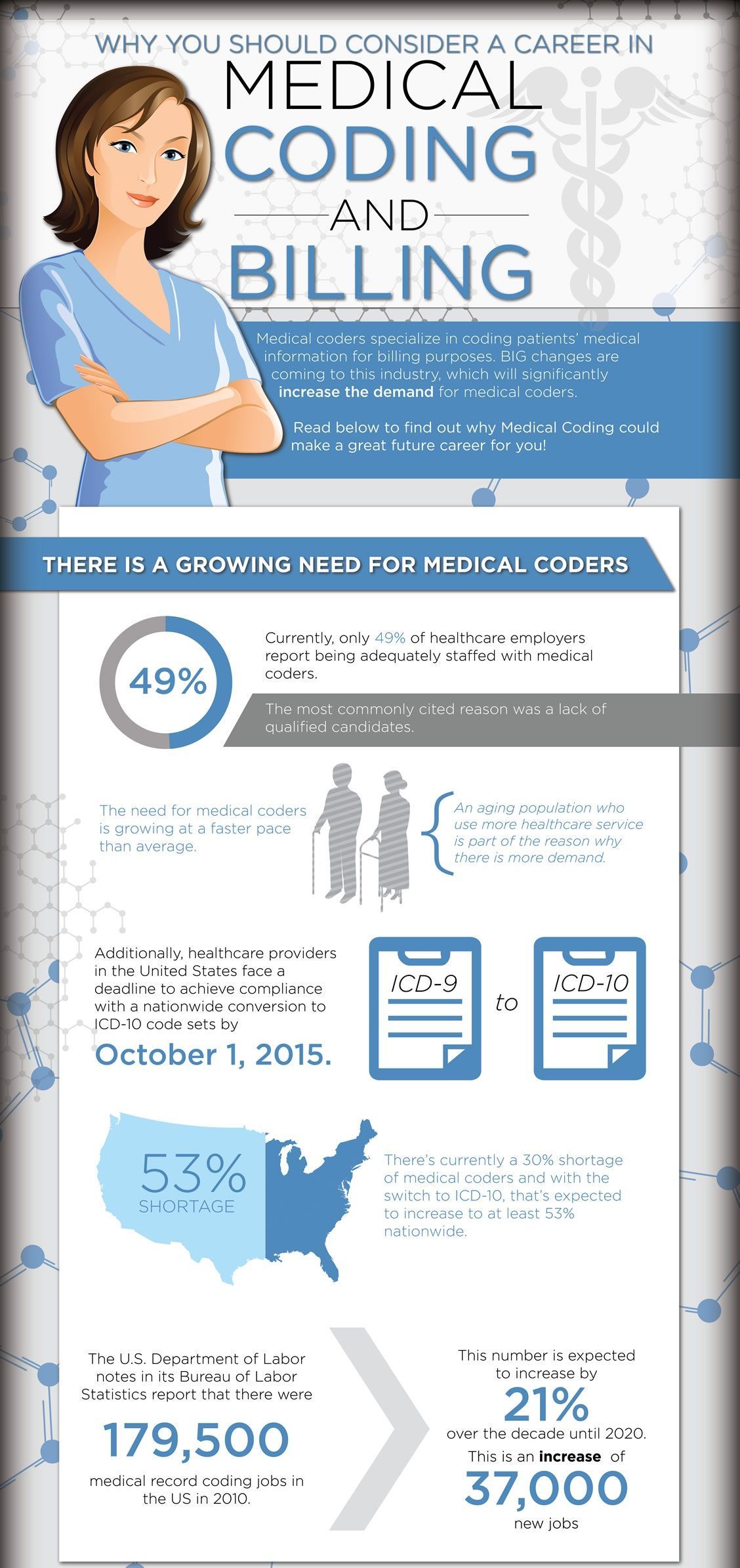 medical billing and coding schools on how to become a medical coder there is a growing need for medical coders and a medical coder shortage medical coding medical billing and coding medical coder