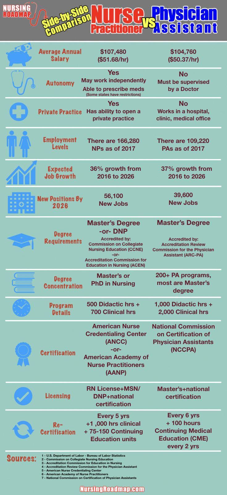 online nurse practitioner programs on online psychiatric nurse practitioner programs bestnursingschools nurse practitioner school physician assistant student physician assistant school