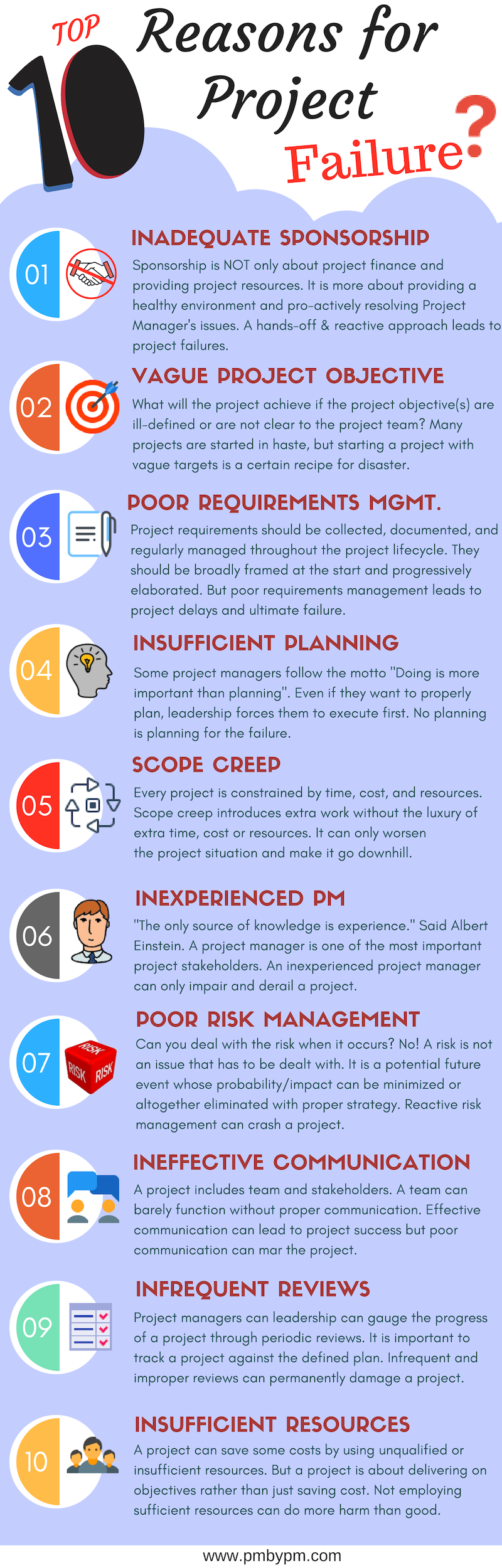 pin on pmp certification exam infographics construction management certification on pin on pmp certification exam infographics