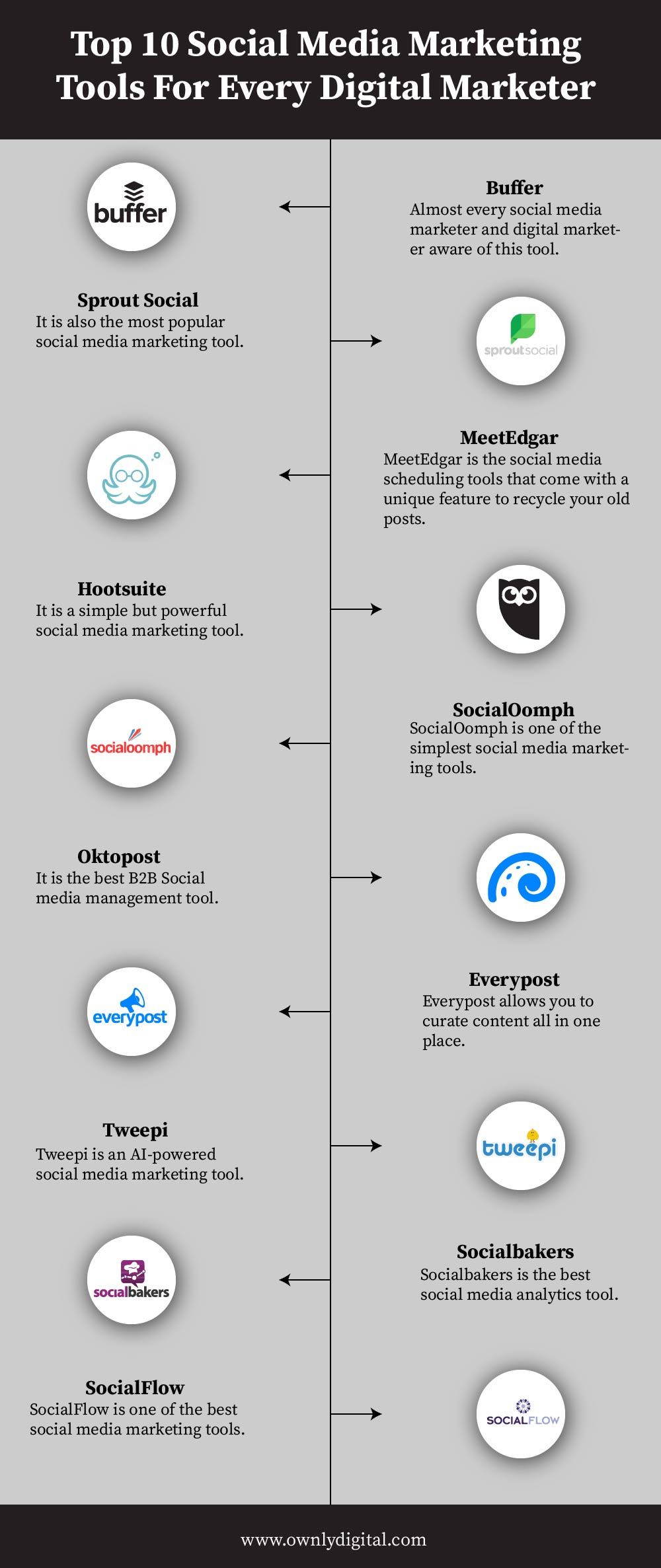 best social media scheduling platforms on top 10 social media marketing tools for every digital marketer social media marketing tools social media marketing companies social media marketing manager