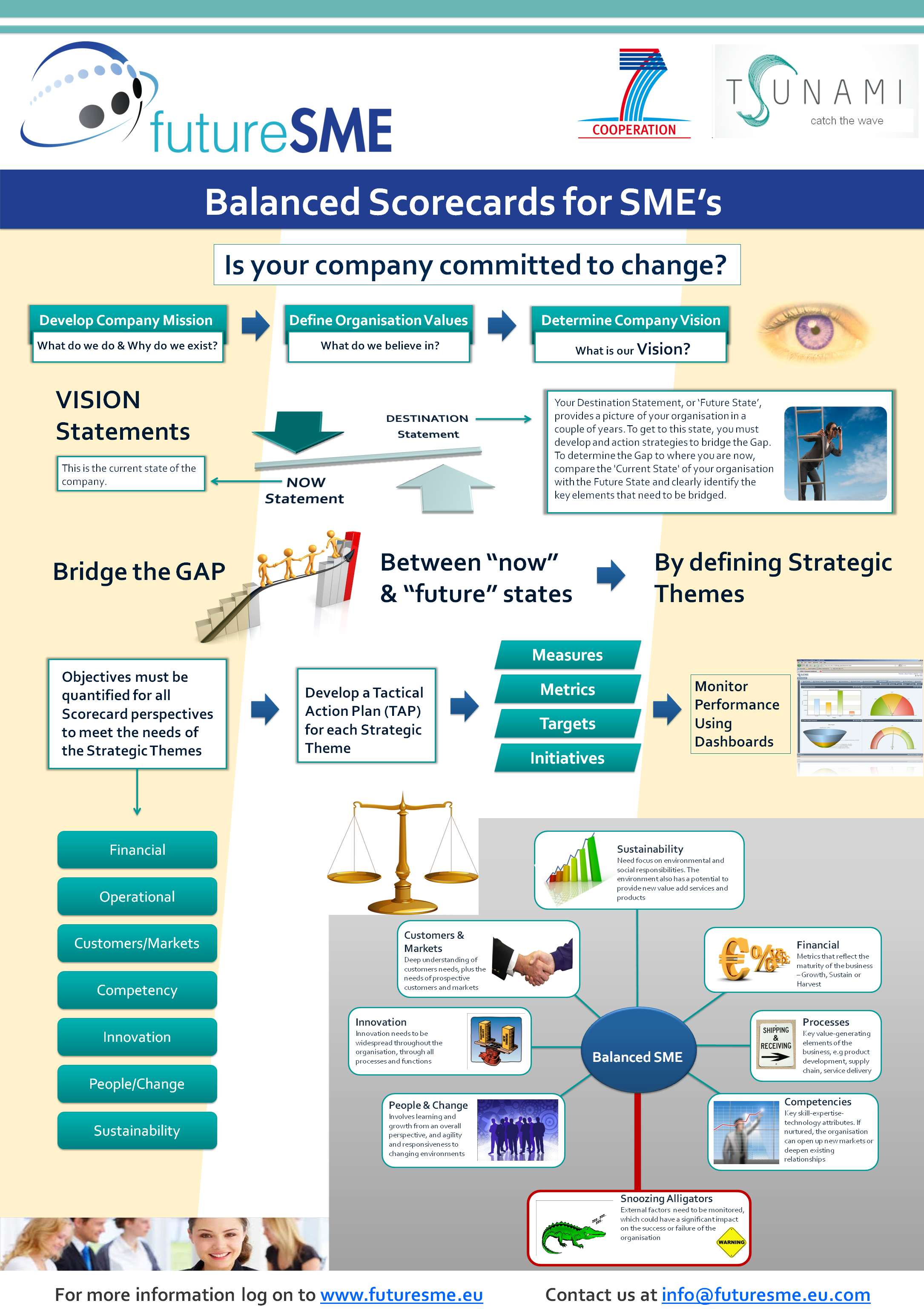 business development process on balanced scorecard futuresme strategy map change management app development process