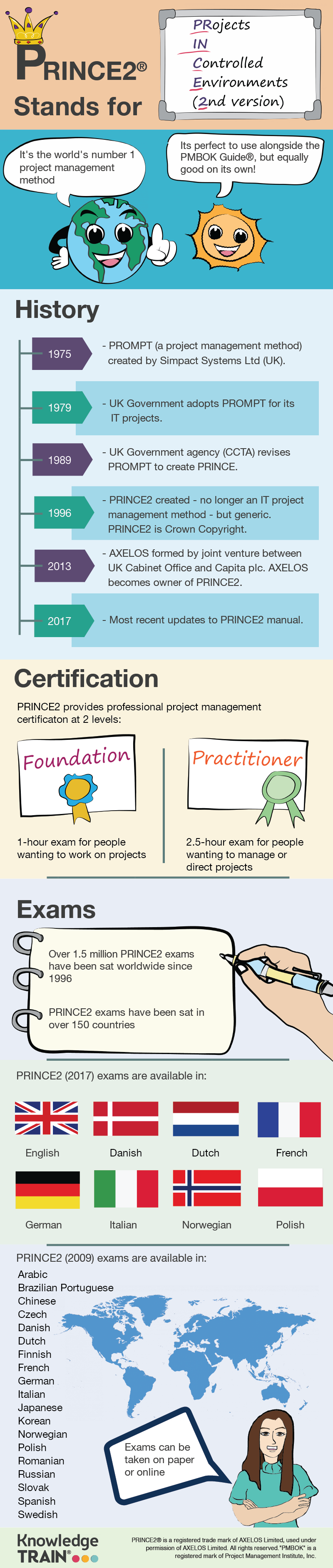 project management tools on prince2 facts project management tools project management courses management skills