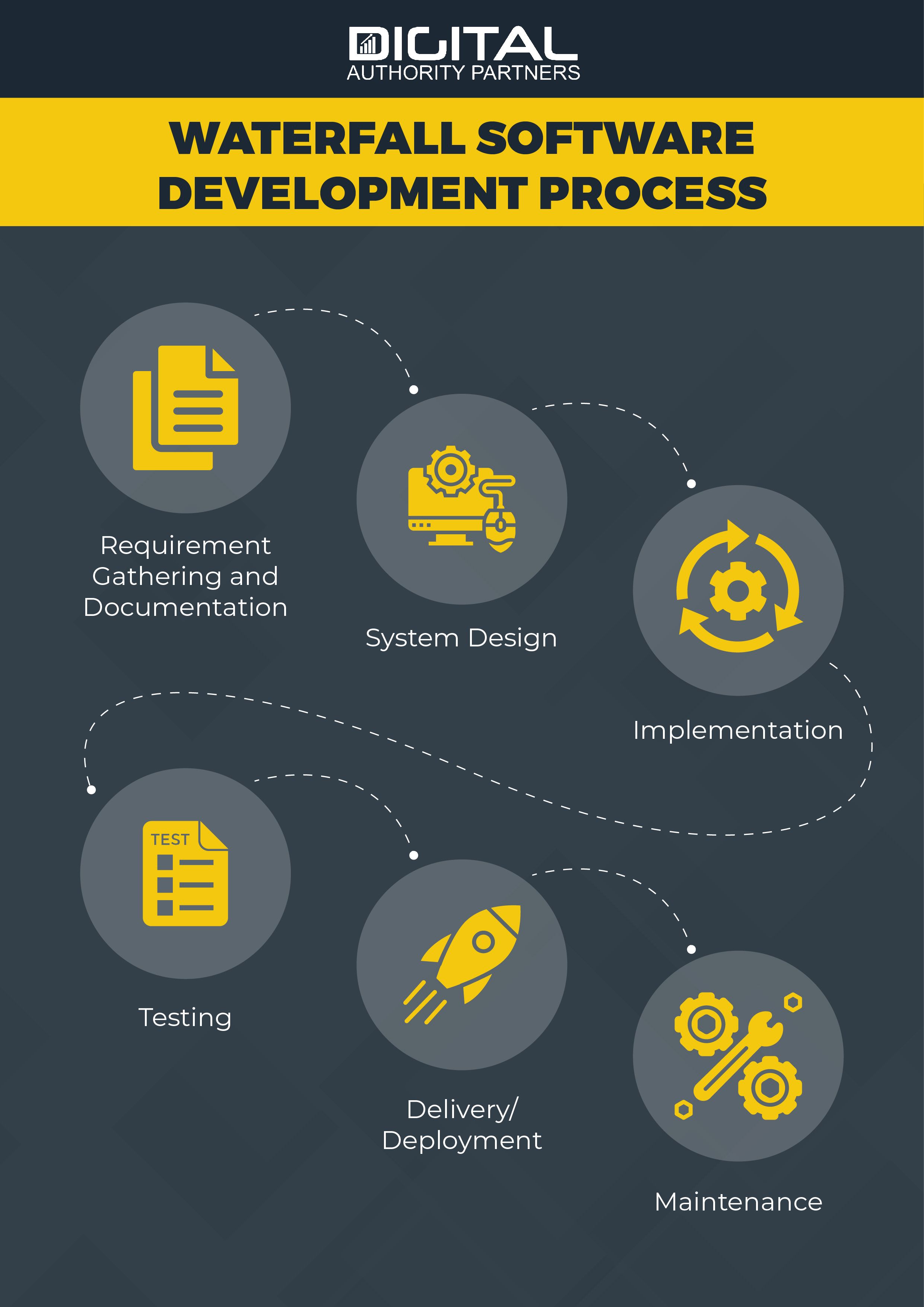 product management waterfall development software development management infographic product management companies on product management waterfall development software development management infographic