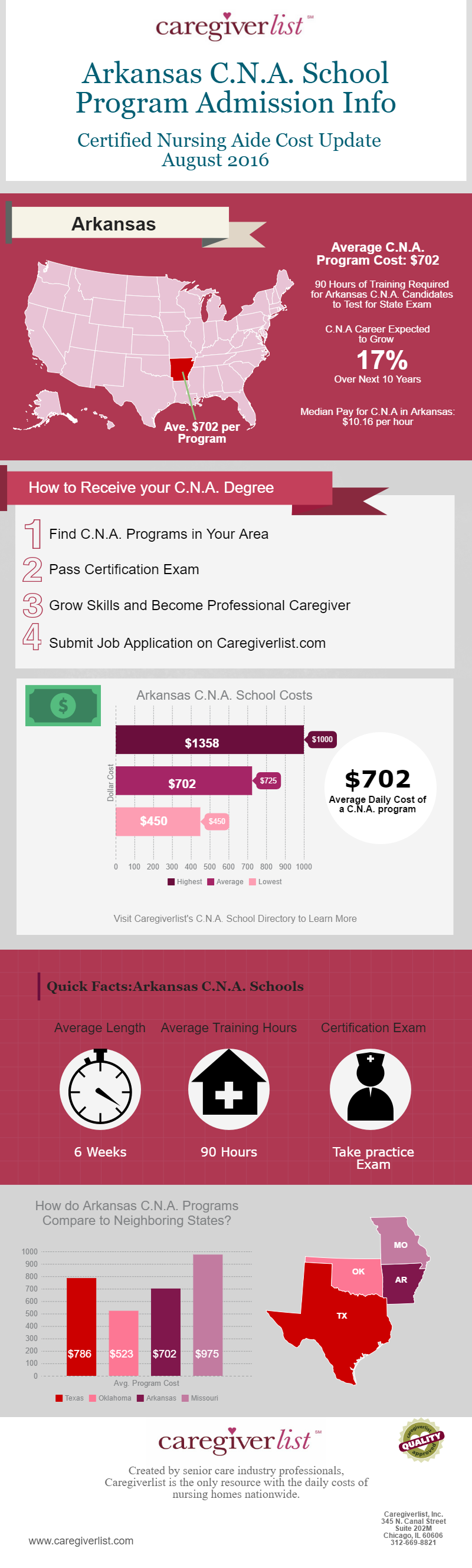 cna license online on certified nursing assistant cna