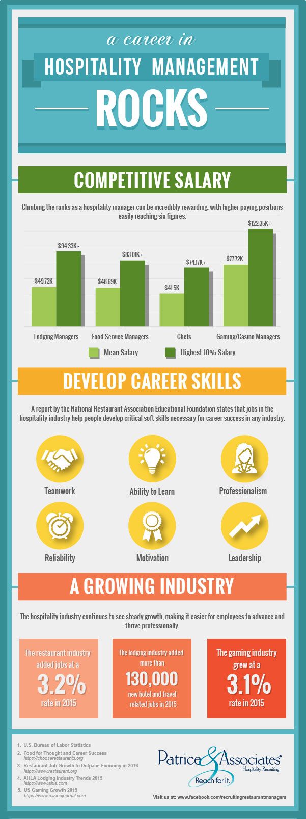 careers restaurant management on a career in hospitality management rocks an infographic hospitality management hotel marketing career exploration