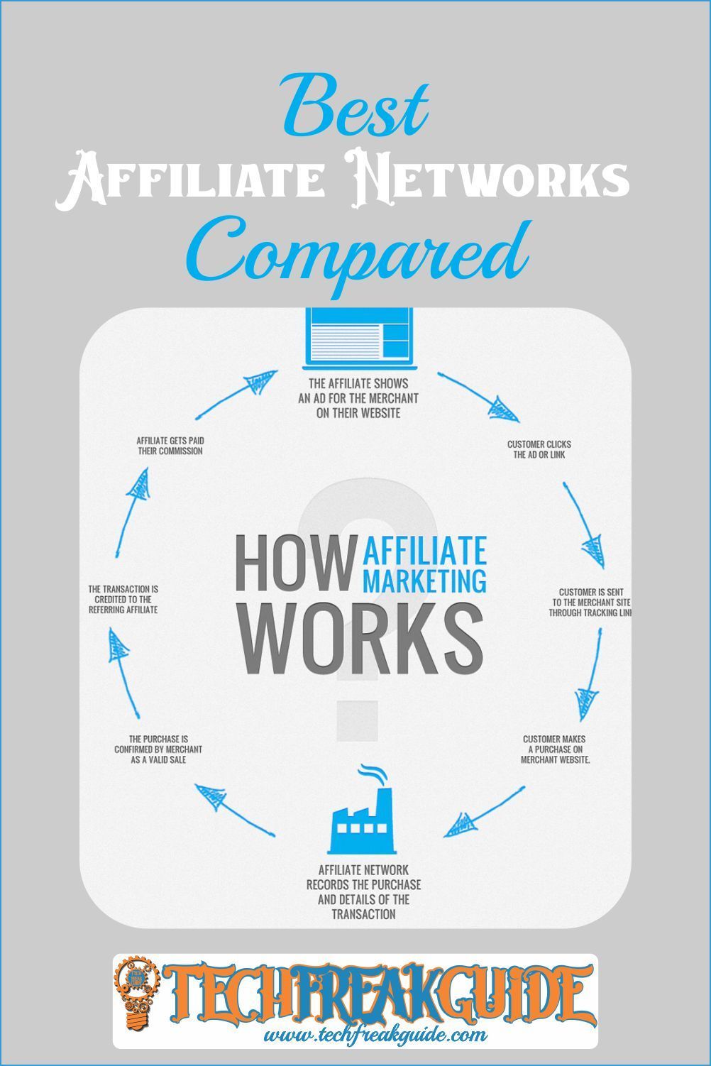 top 5 or 5 best affiliate marketing networks or platforms of 2019 which is the right one for yo network marketing network marketing tools affiliate marketing affiliate marketing platforms on top 5 or 5 best affiliate marketing networks or platforms of 2019 which is the right one for yo network marketing network marketing tools affiliate marketing