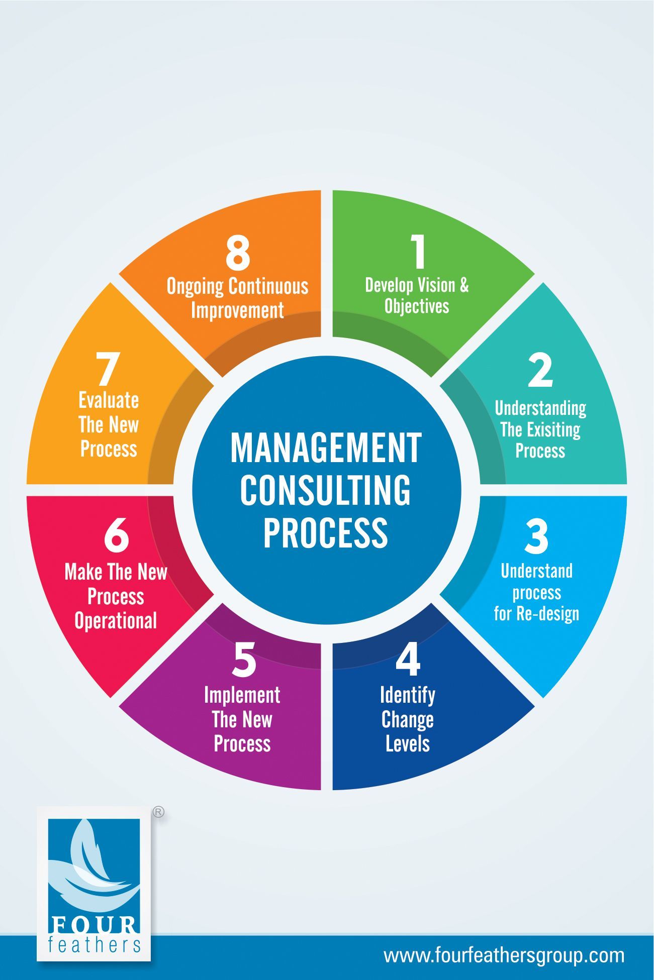 business development process on icf accredited leadership coach training business consultant services business strategy management consulting business