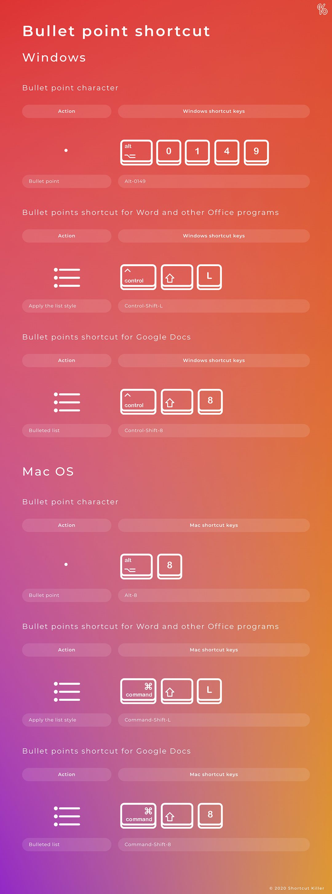 how to create a bullet point on pin on killer keyboard shortcuts