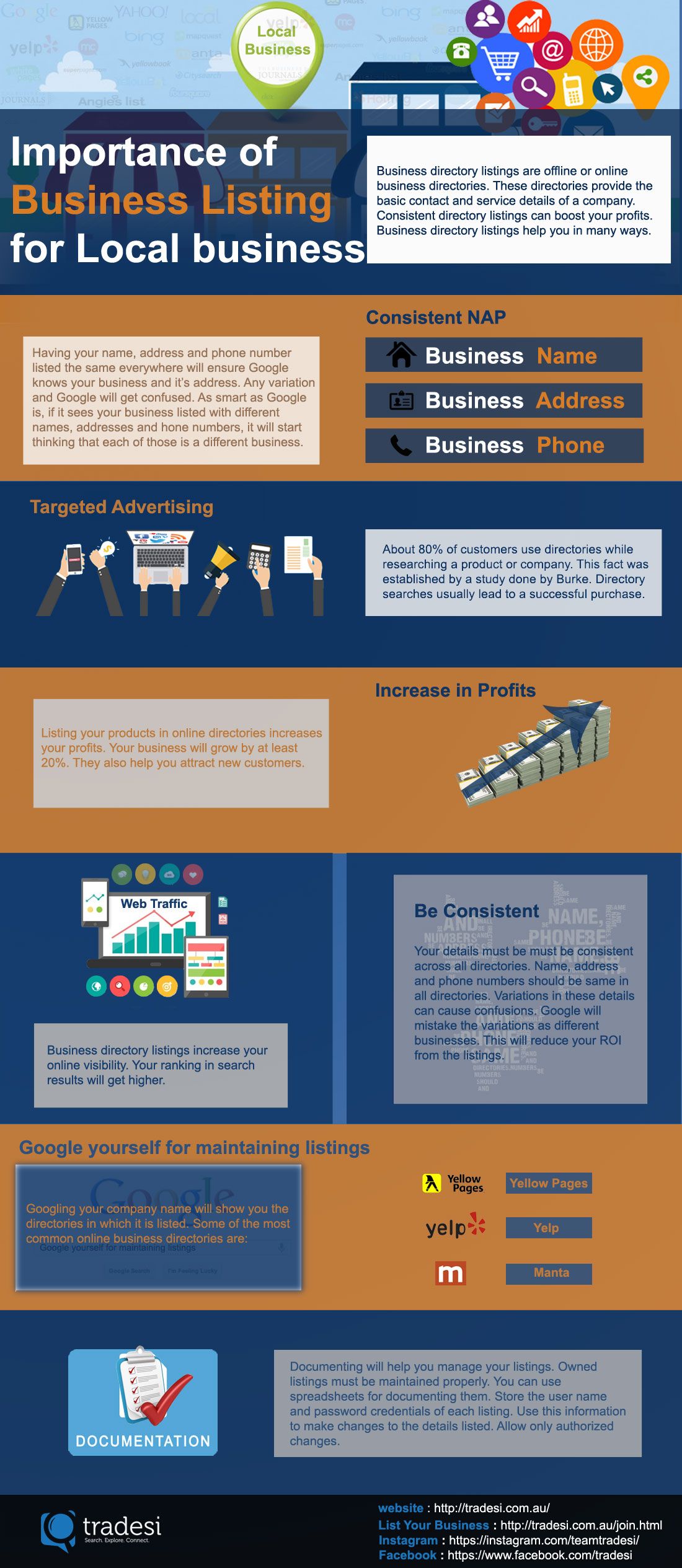 business owner listing on importance of business listing for local business business directory listing are offline or online bus online business targeted advertising small business list