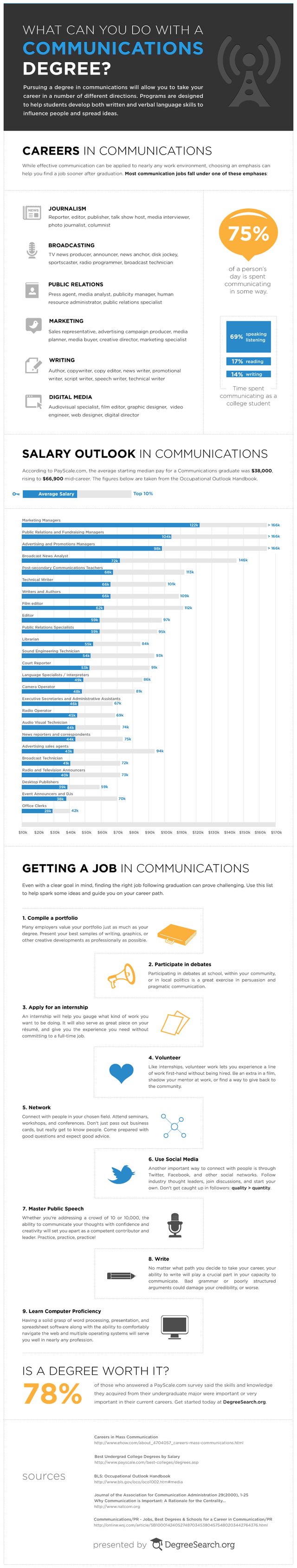 pursuing a degree in communications will allow you to take your career in a number of directions program communications degree communications jobs college job public relations degree on pursuing a degree in communications will allow you to take your career in a number of directions program communications degree communications jobs college job
