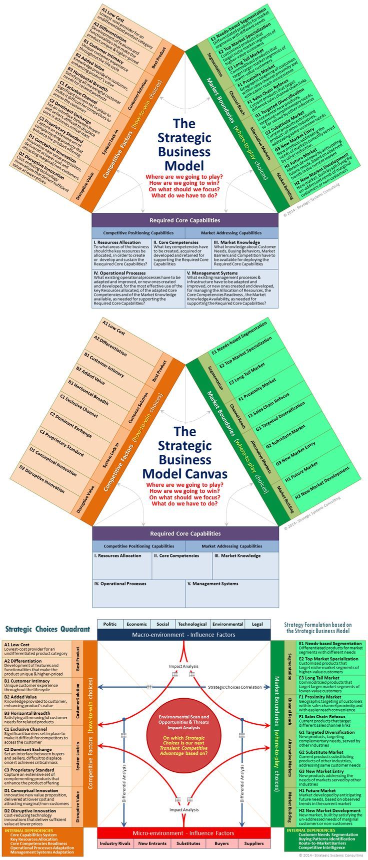 strategic business model canvas choices the ux blog podcast is also available on itunes business model canvas business canvas business management degree business development management on strategic business model canvas choices the ux blog podcast is also available on itunes business model canvas business canvas business management degree