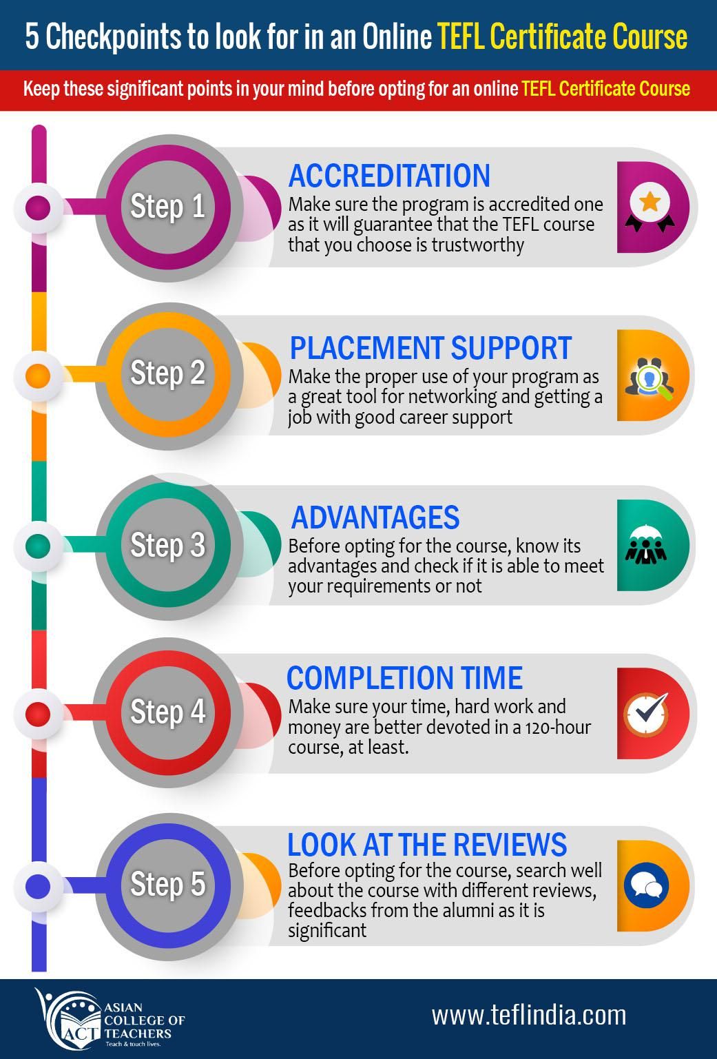 5 checkpoints to look for in an online tefl certificate course certificate courses online certificate programs free online learning certification courses list on 5 checkpoints to look for in an online tefl certificate course certificate courses online certificate programs free online learning